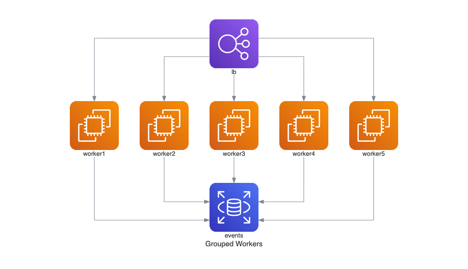 Rendered DiagramFlow architecture diagram preview